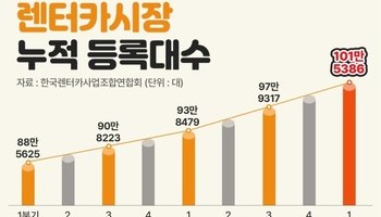 레츠카파트너스와 함께하는 장기 자동차 렌트 이해: 심층