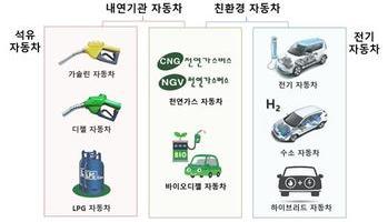내연기관 자동차의 종류